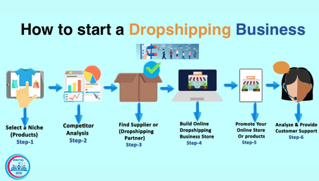 Dropshipping Business