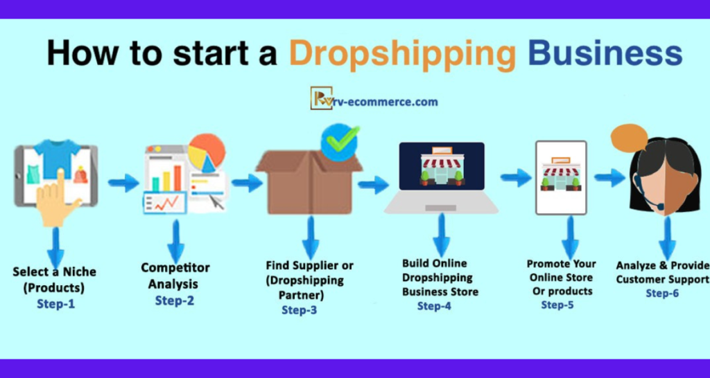 dropshipping